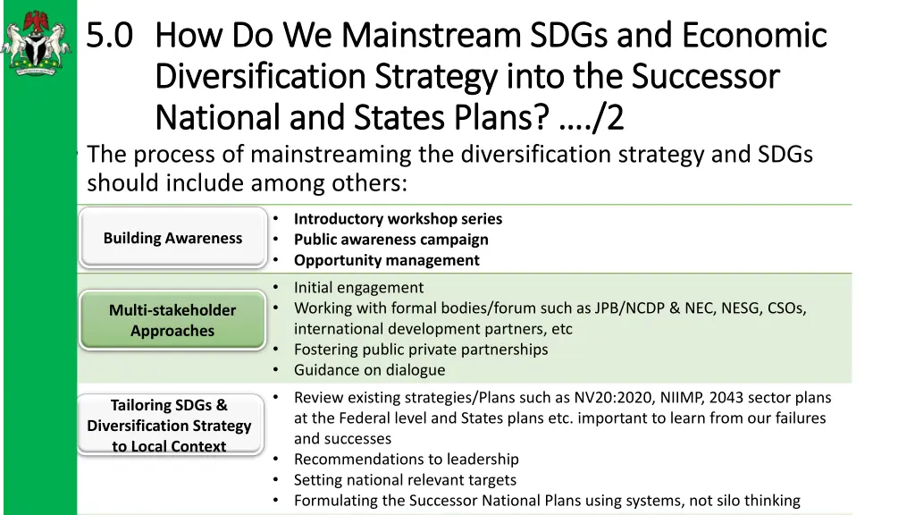 5 0 5 0 how do we mainstream sdgs and economic 1