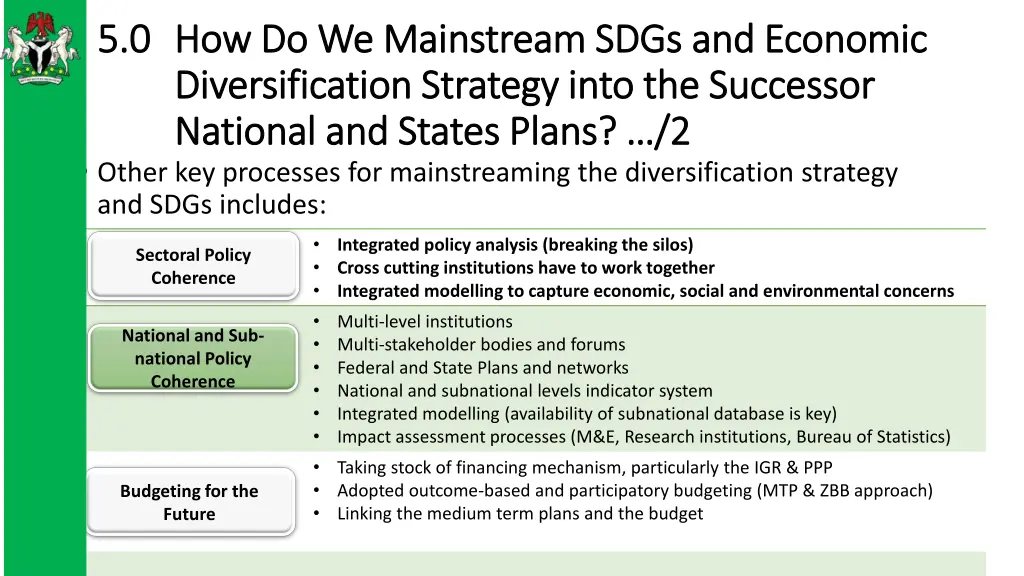 5 0 5 0 how do we mainstream sdgs and economic 2