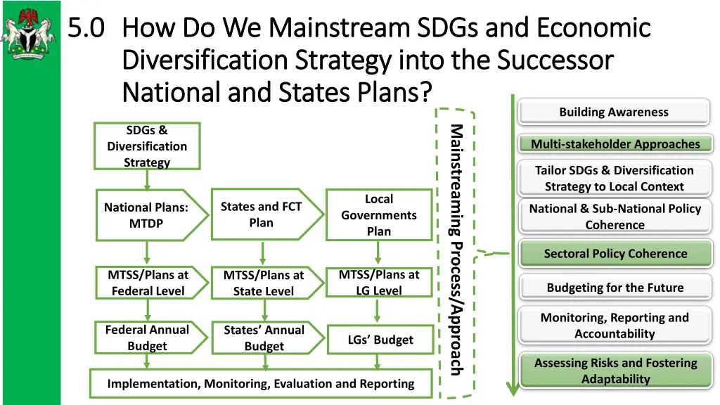 5 0 5 0 how do we mainstream sdgs and economic