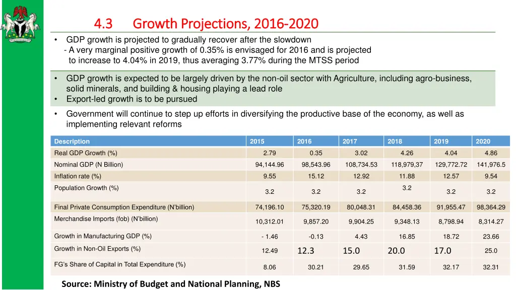 growth projections 2016 growth projections 2016