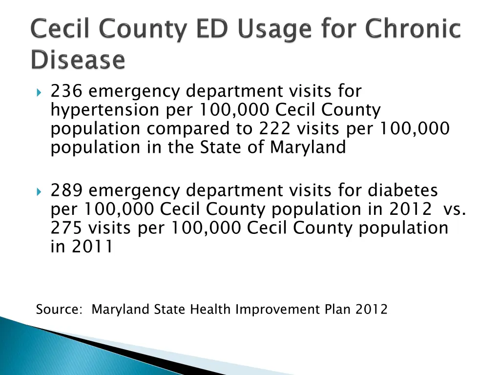 236 emergency department visits for hypertension