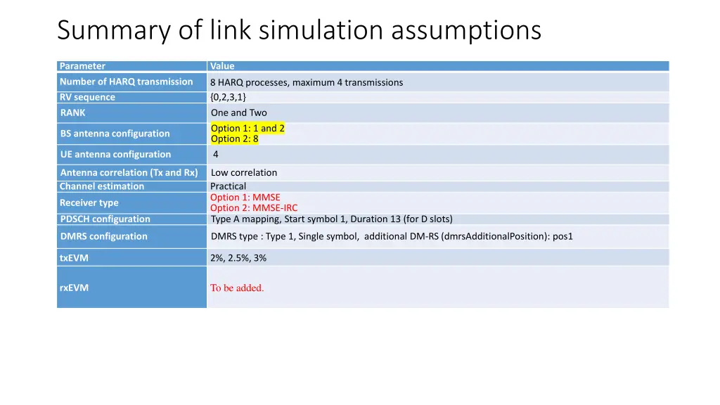 summary of link simulation assumptions 1