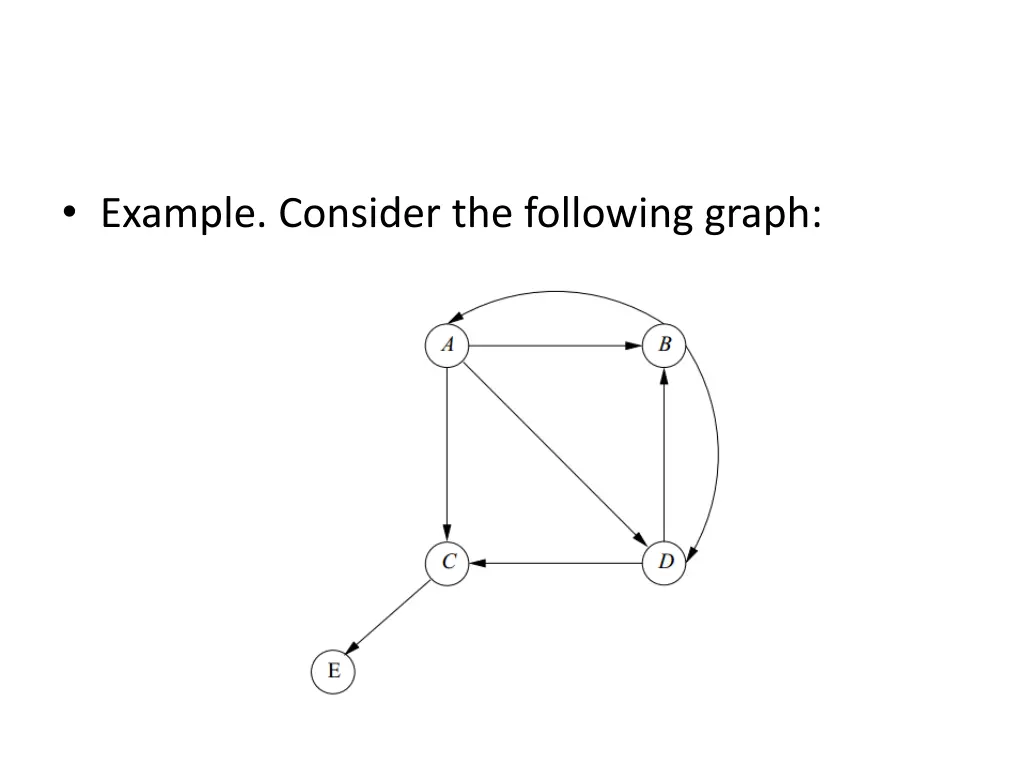 example consider the following graph