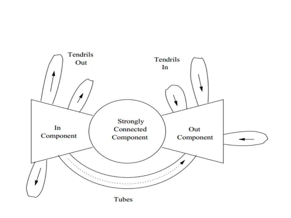 slide34