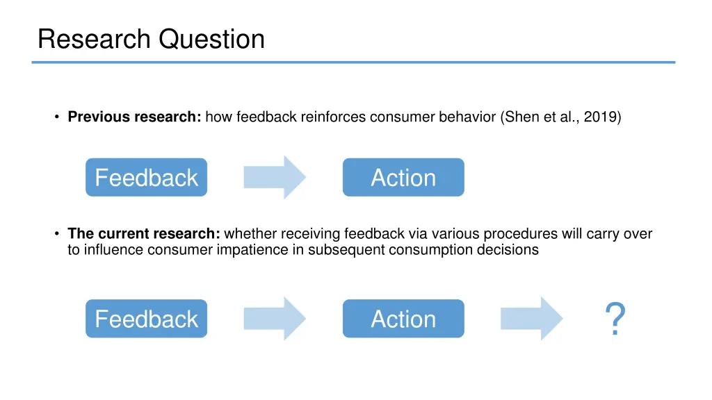research question