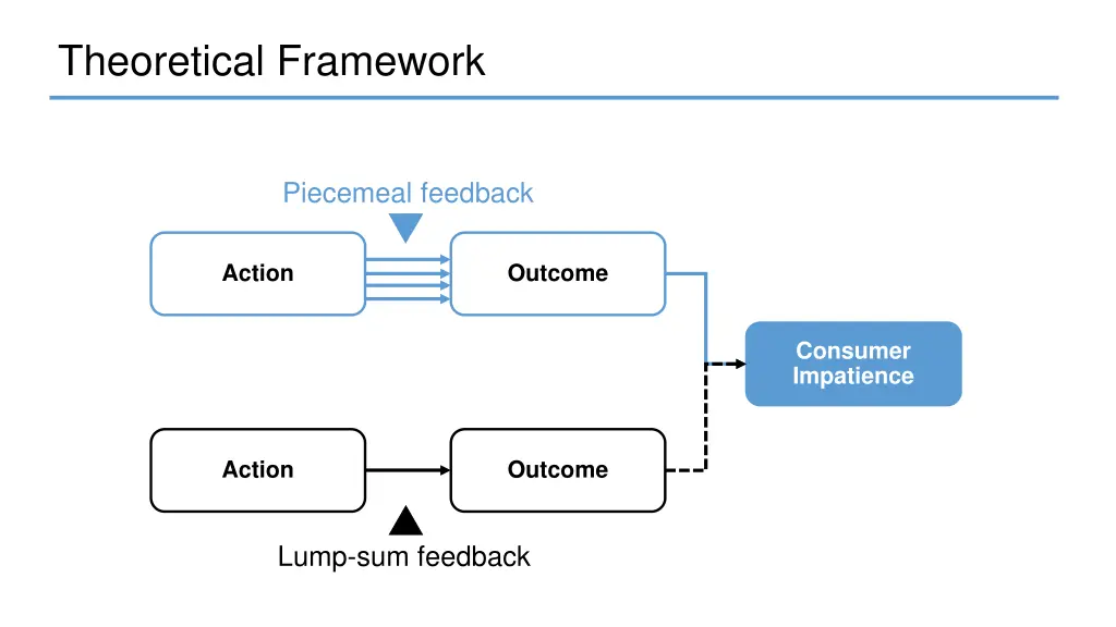 theoretical framework