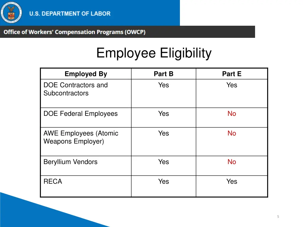 employee eligibility