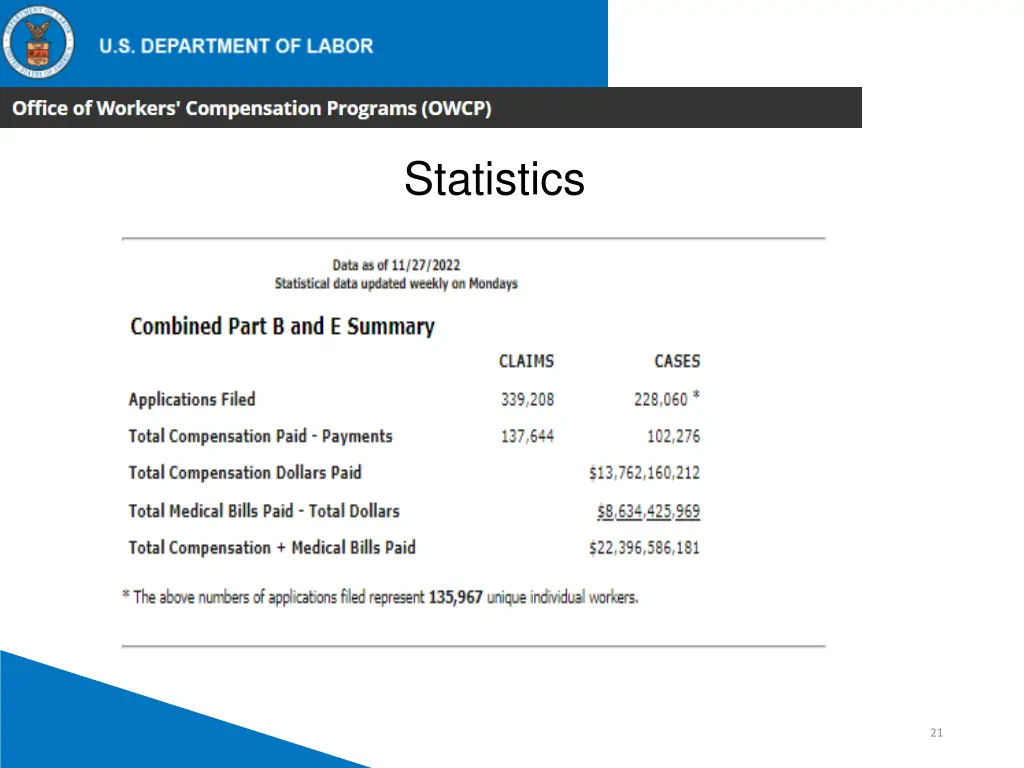 statistics