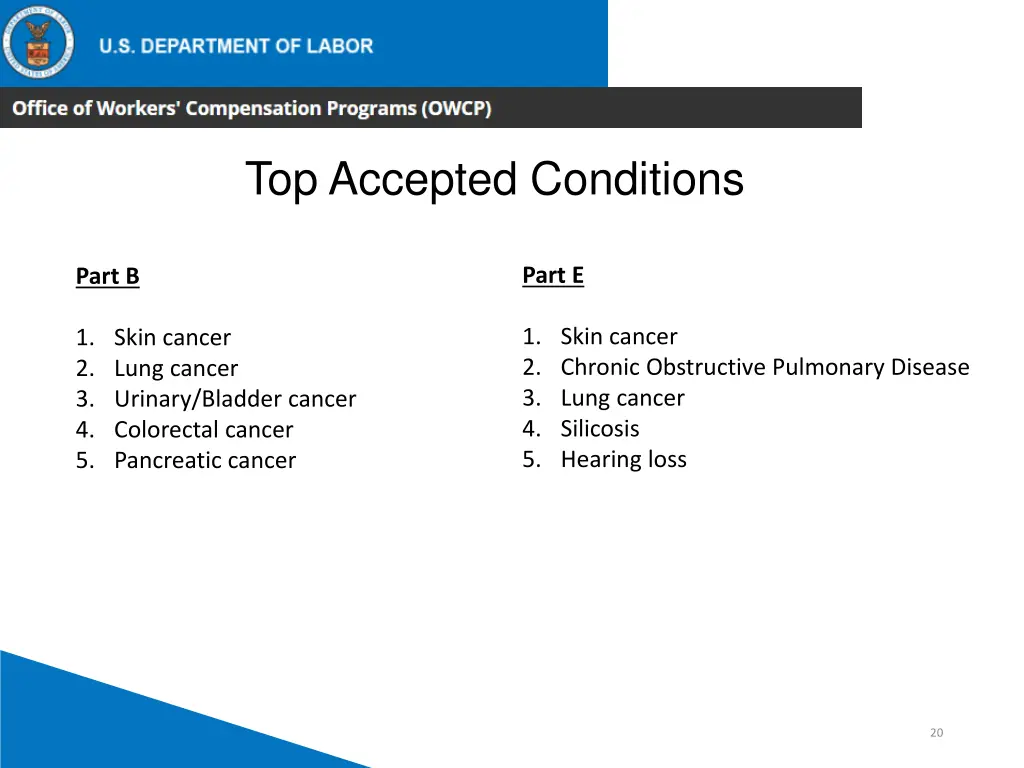 top accepted conditions