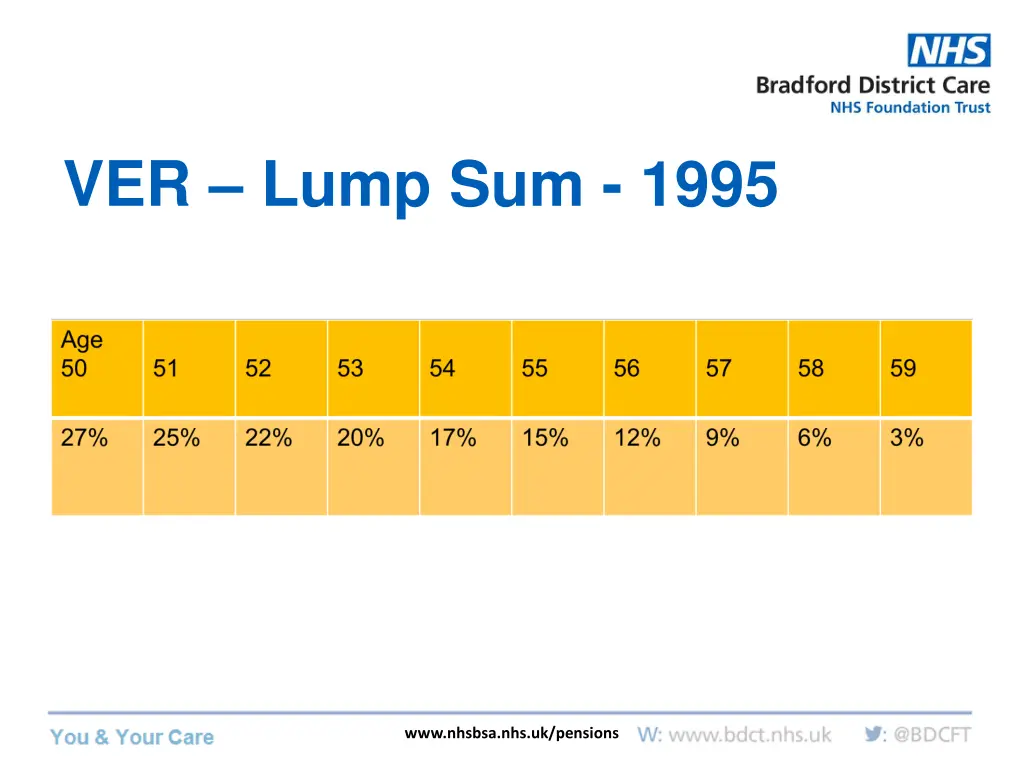 ver lump sum 1995