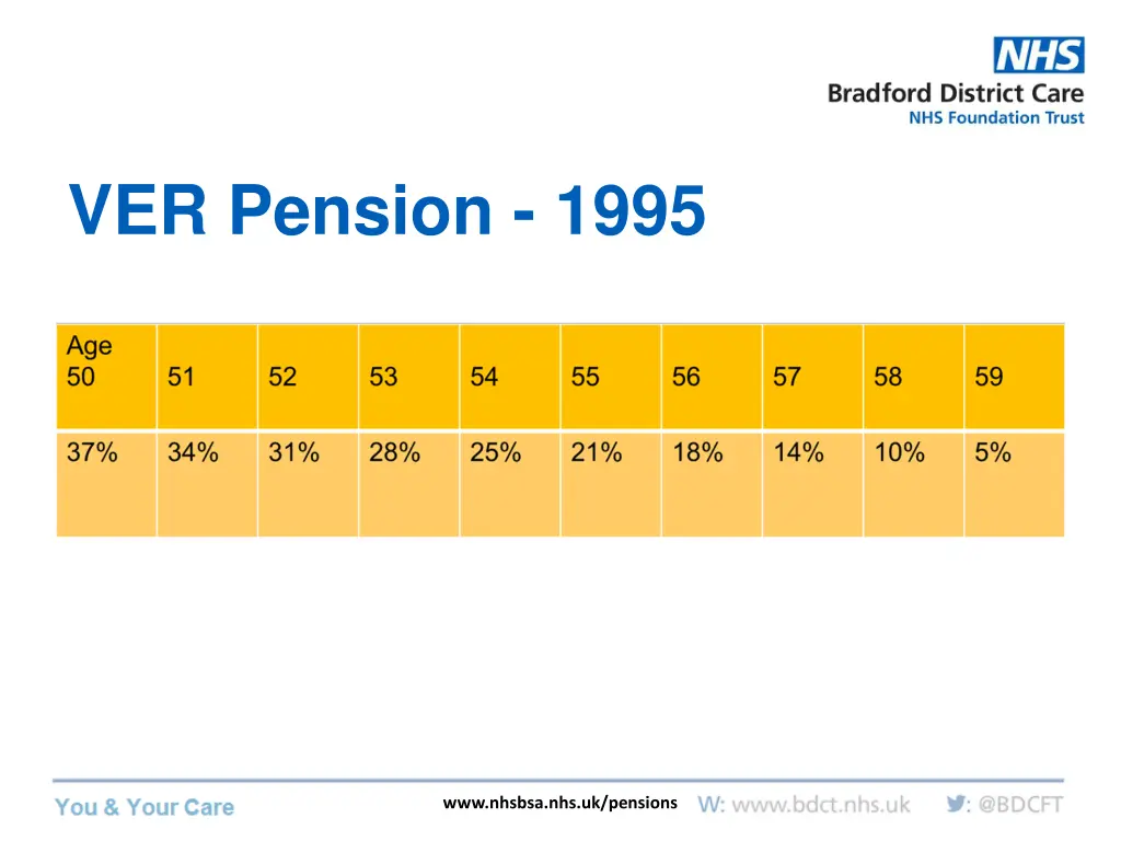 ver pension 1995