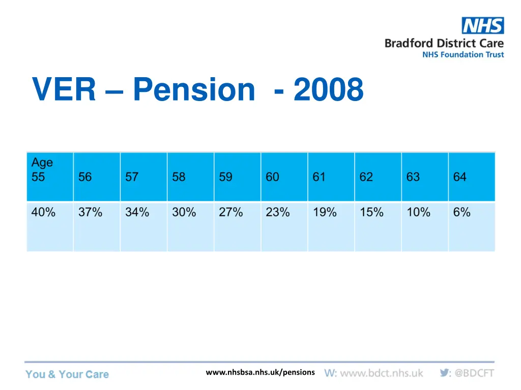 ver pension 2008