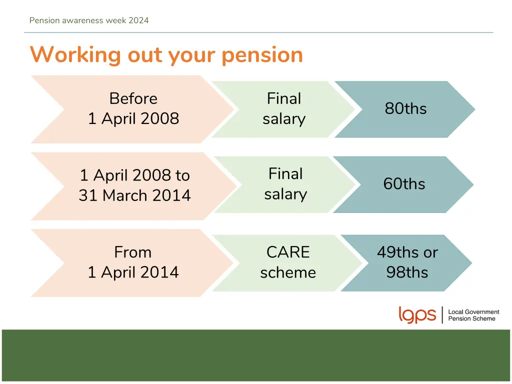 pension awareness week 2024 13