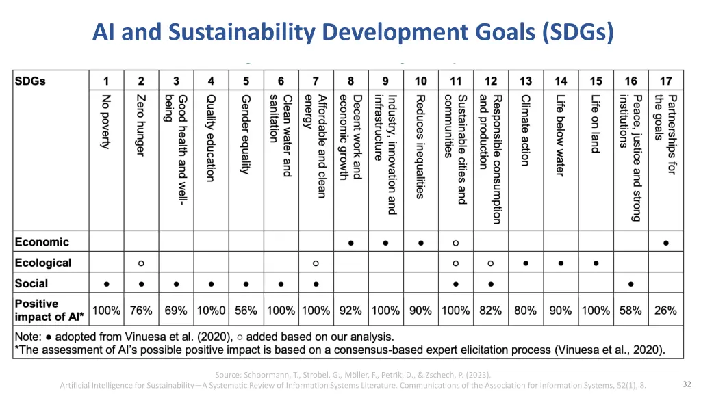 ai and sustainability development goals sdgs
