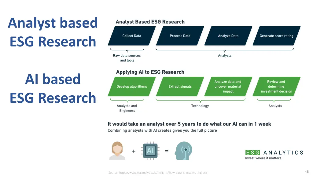 analyst based esg research