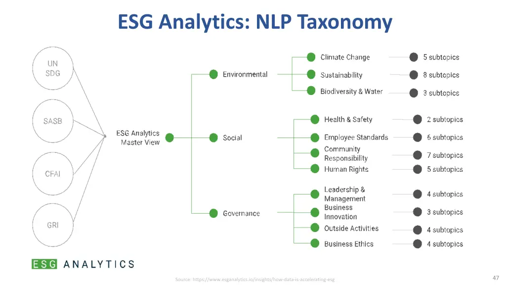 esg analytics nlp taxonomy