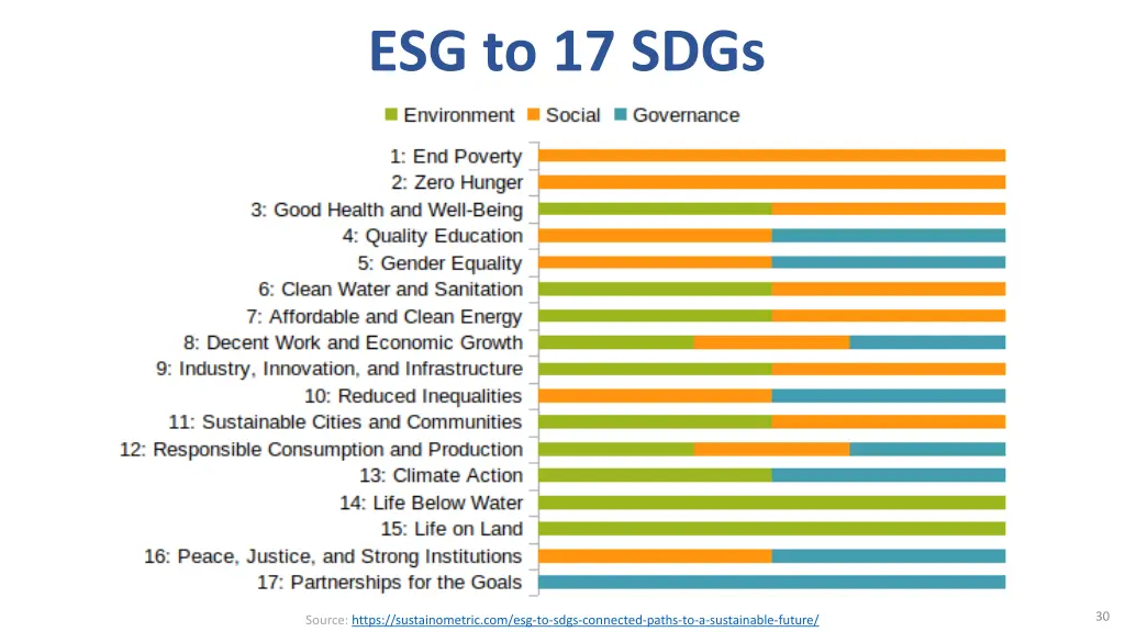 esg to 17 sdgs 1