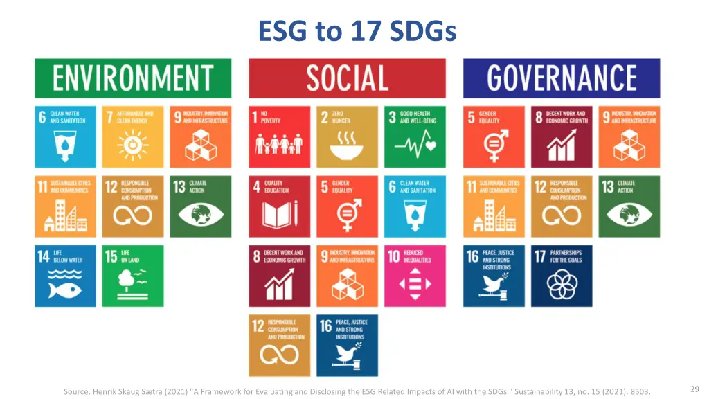 esg to 17 sdgs