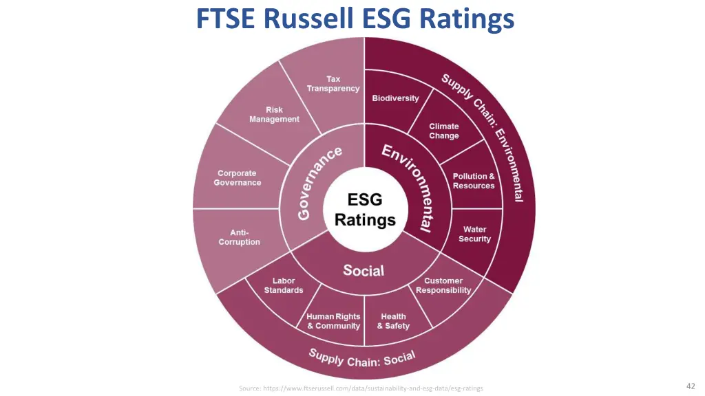 ftse russell esg ratings