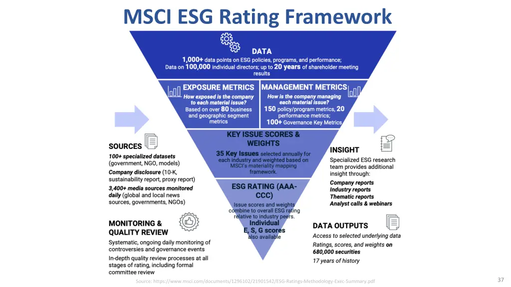 msci esg rating framework