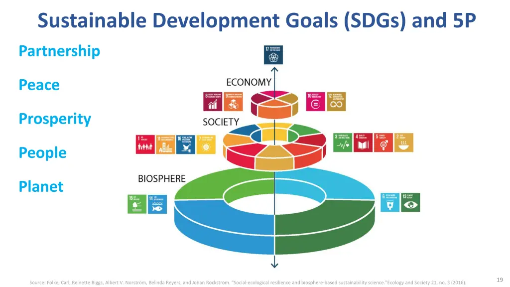 sustainable development goals sdgs and 5p