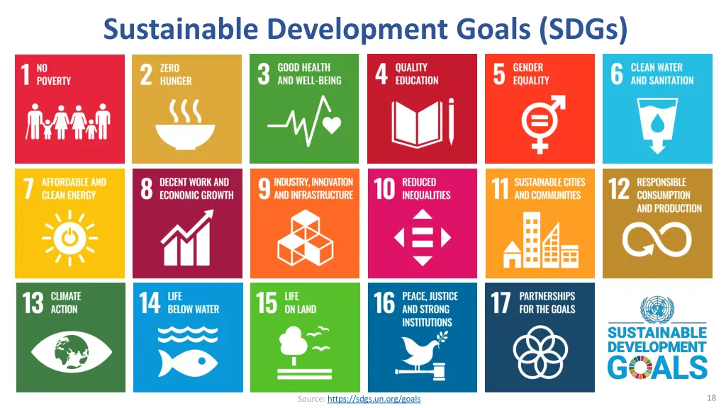 sustainable development goals sdgs