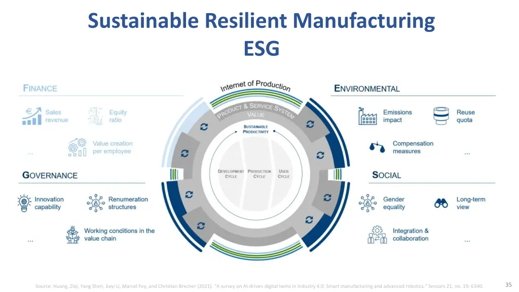 sustainable resilient manufacturing esg