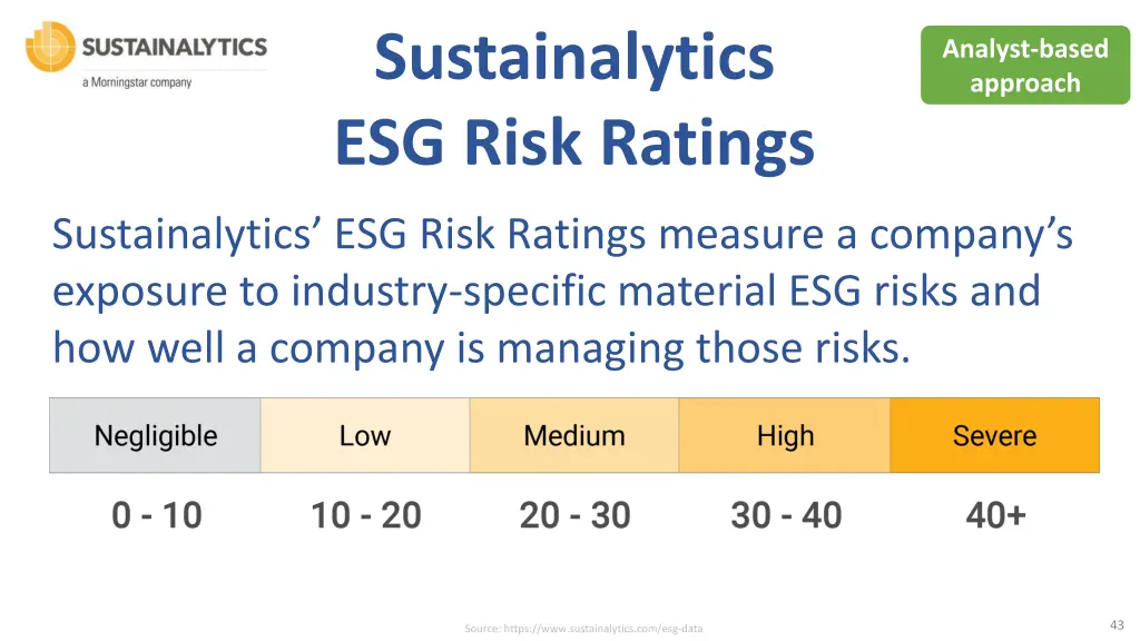 sustainalytics esg risk ratings