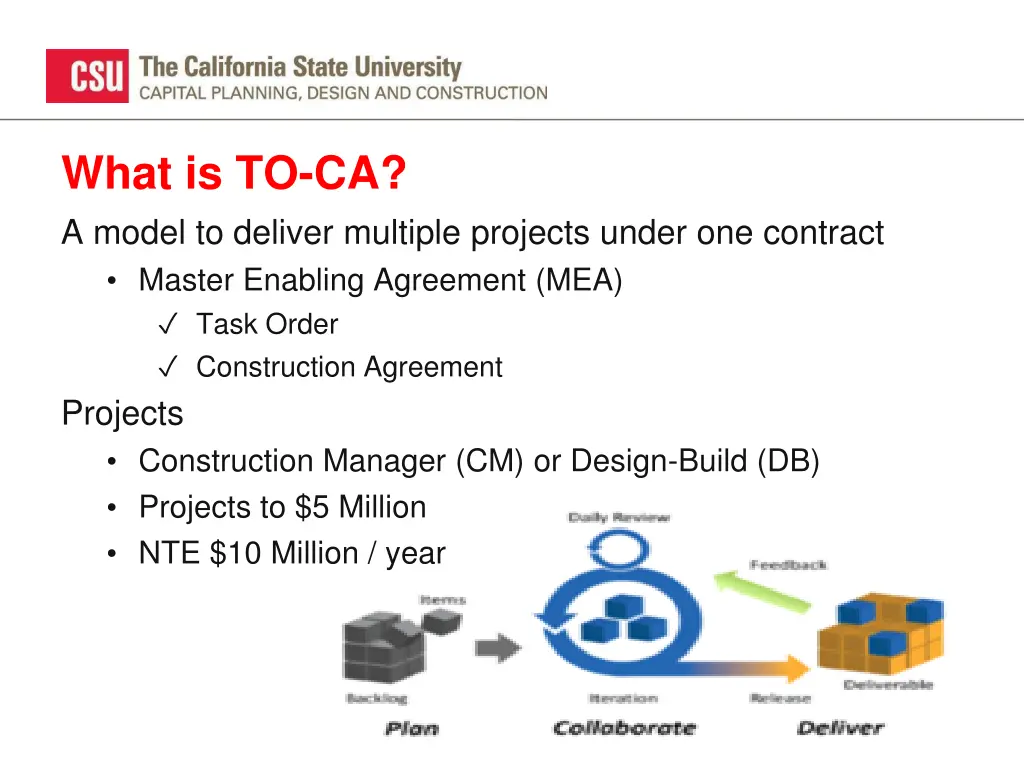 what is to ca a model to deliver multiple