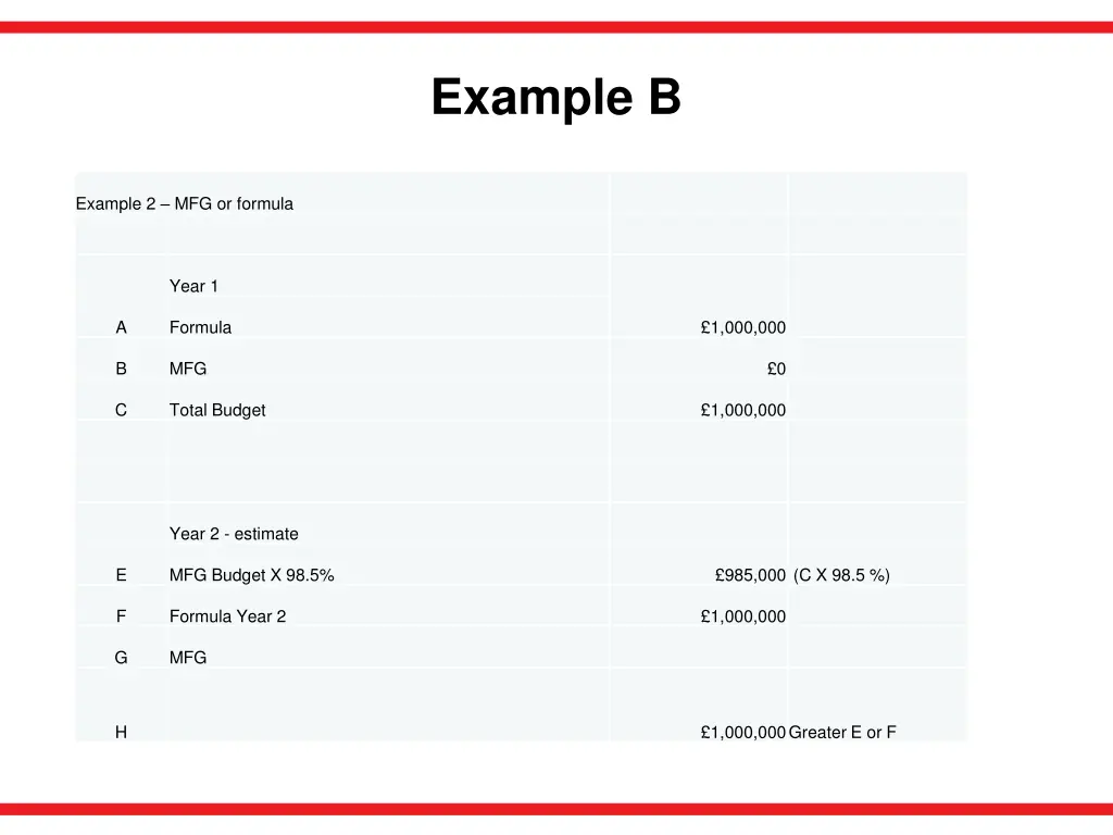 example b