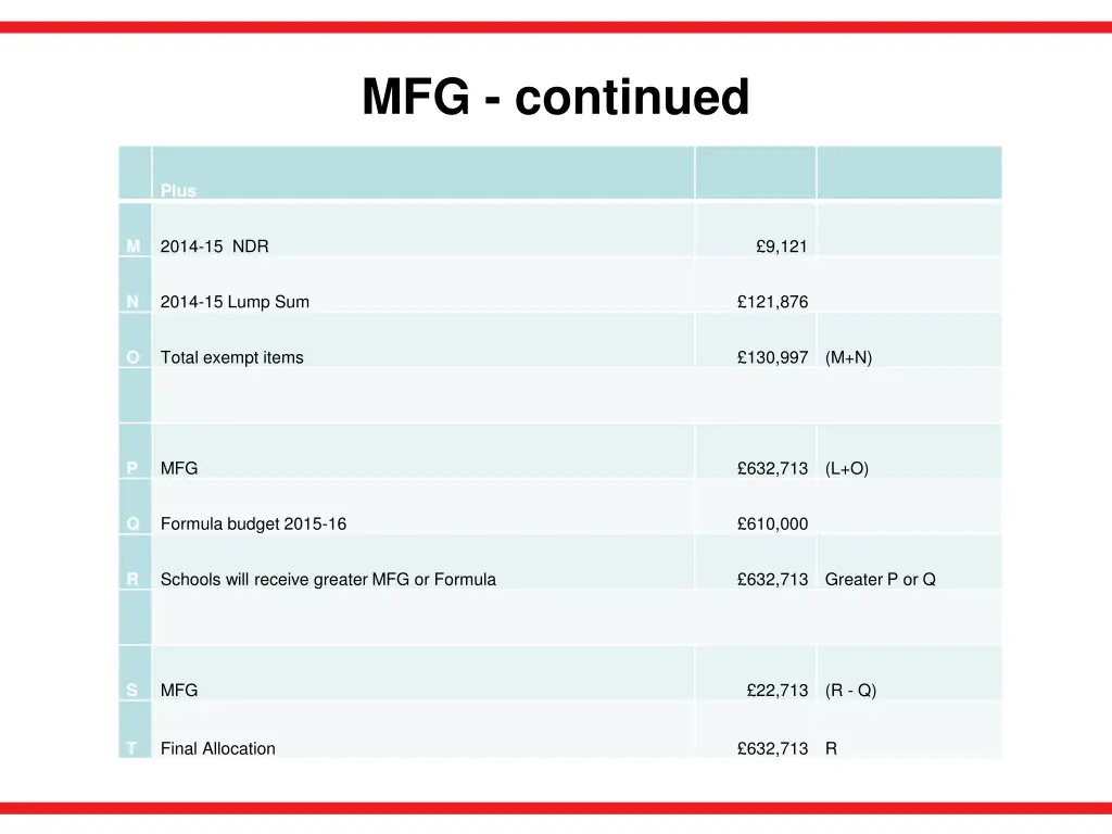mfg continued 1