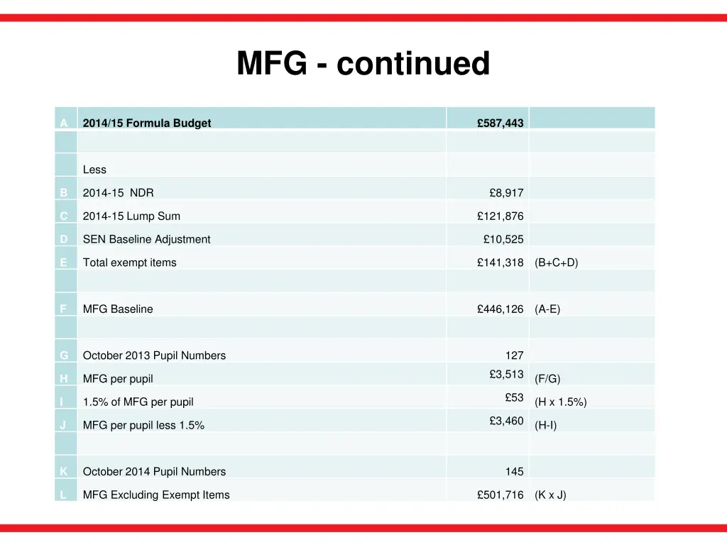 mfg continued