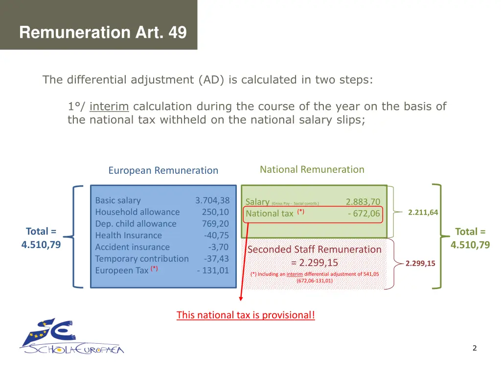 remuneration art 49