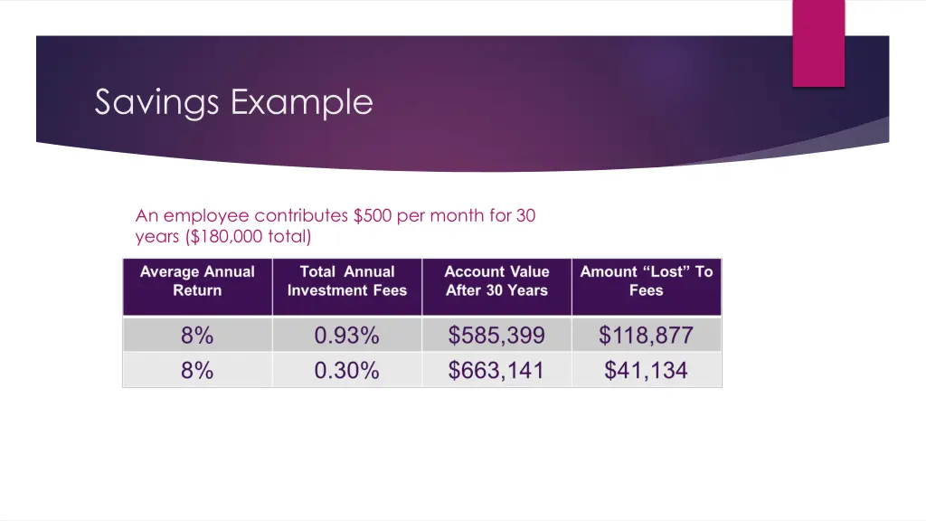 savings example
