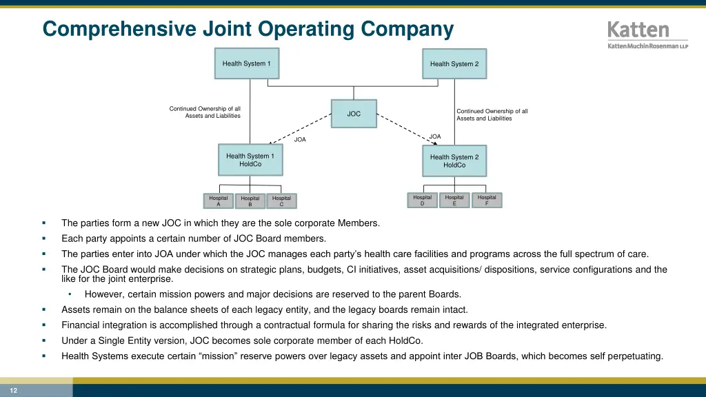 comprehensive joint operating company