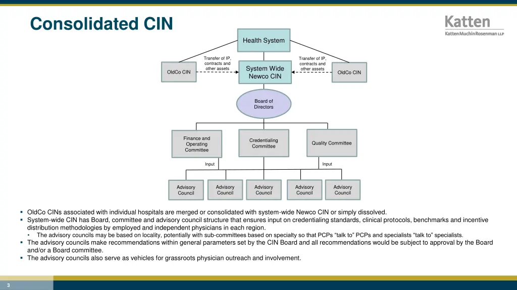 consolidated cin
