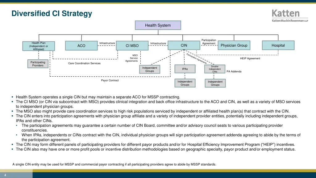 diversified ci strategy