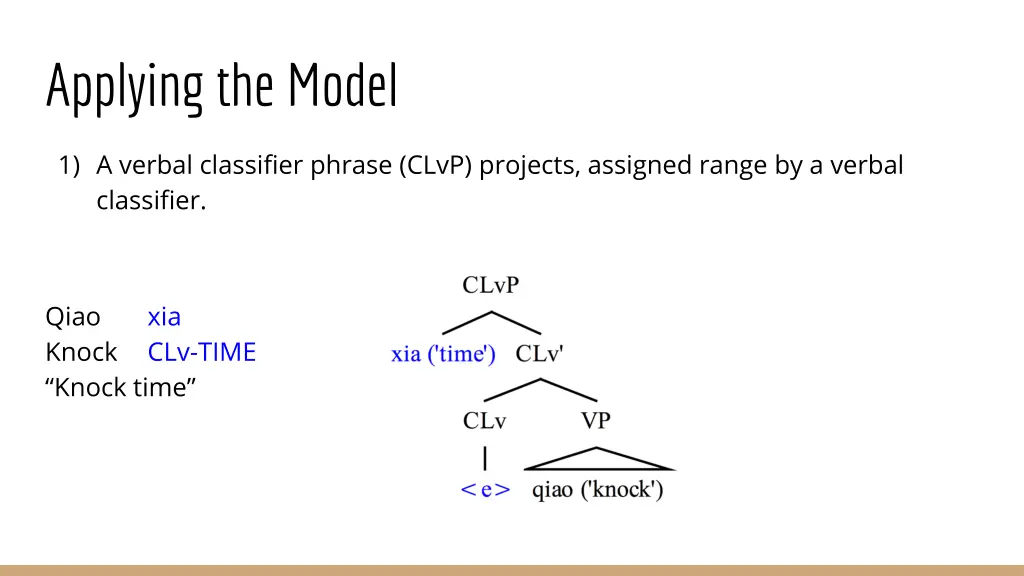 applying the model