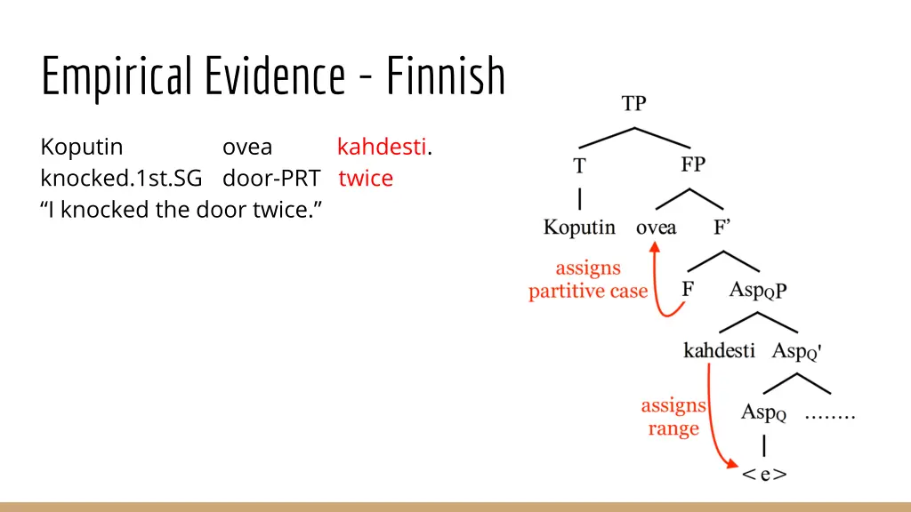 empirical evidence finnish 1