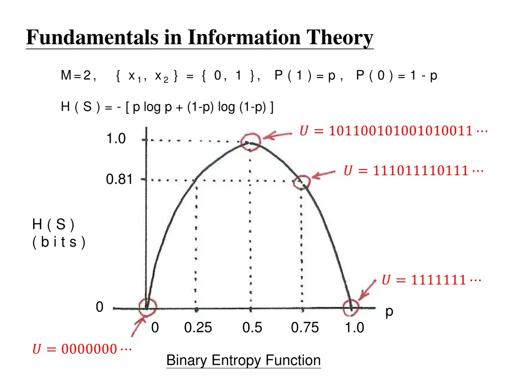 fundamentals in information theory 1