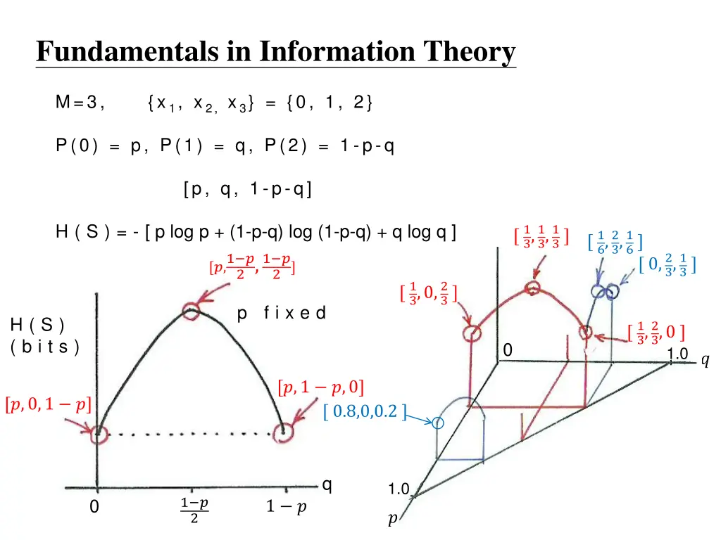 fundamentals in information theory 2