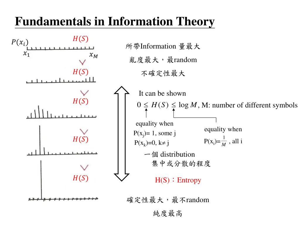 fundamentals in information theory 3
