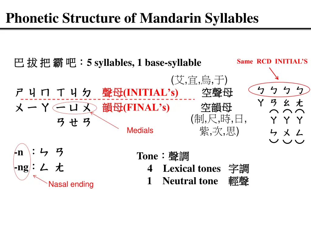phonetic structure of mandarin syllables 1
