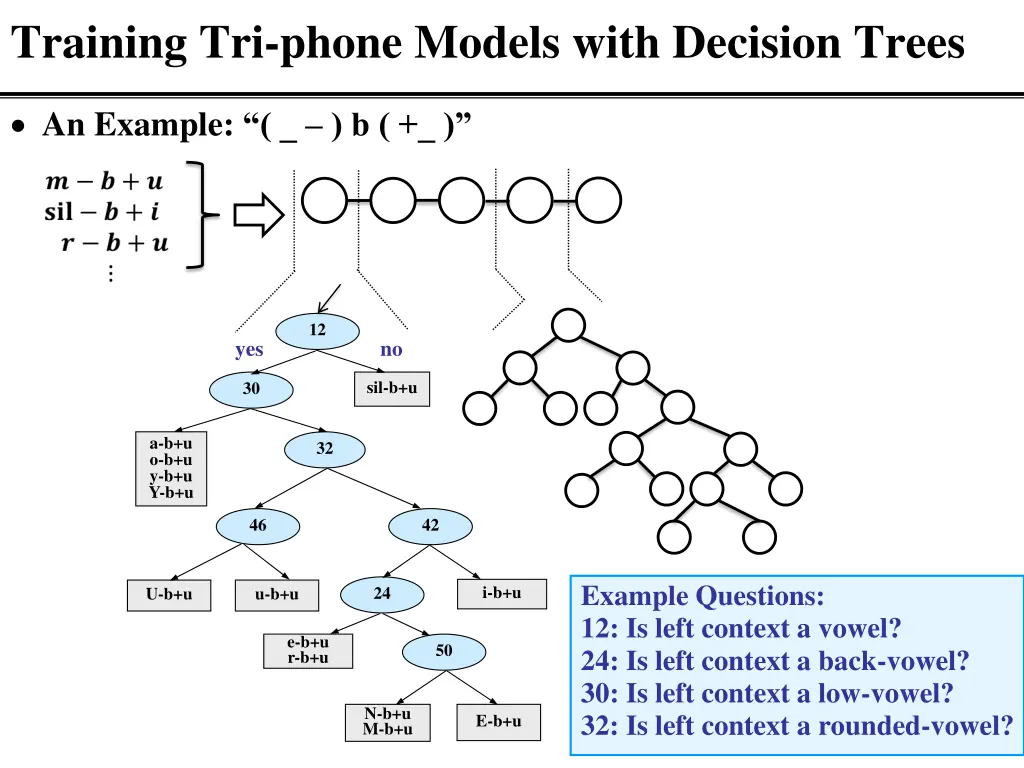 training tri phone models with decision trees