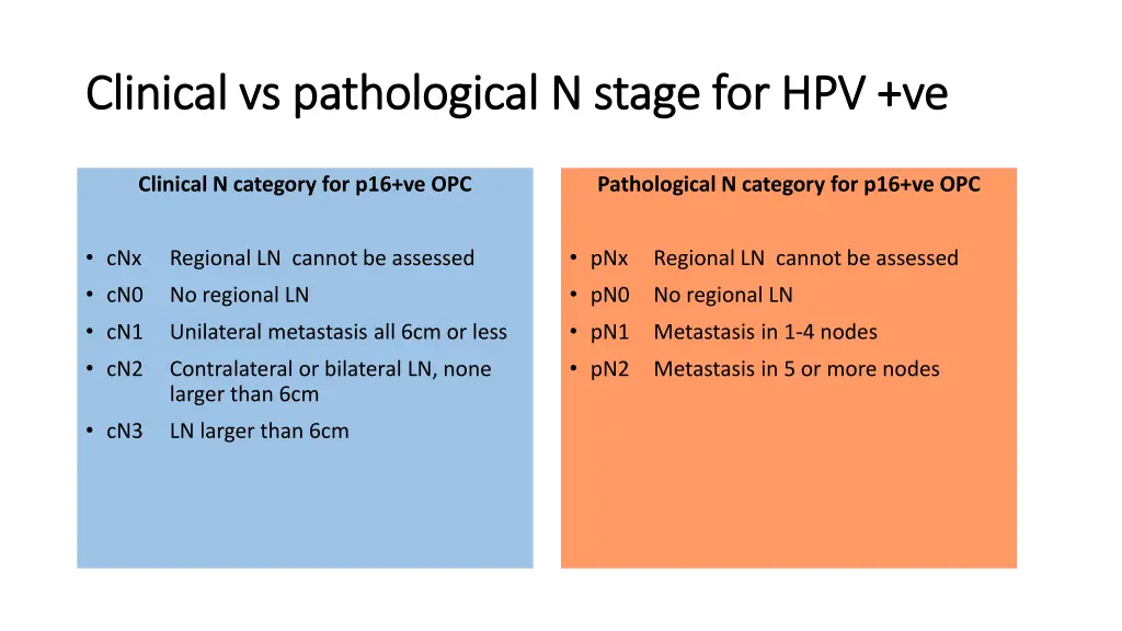 clinical vs pathological n stage for hpv clinical