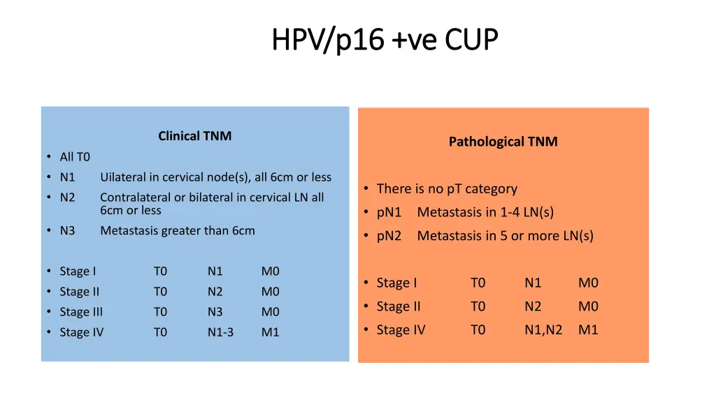 hpv p16 hpv p16 ve