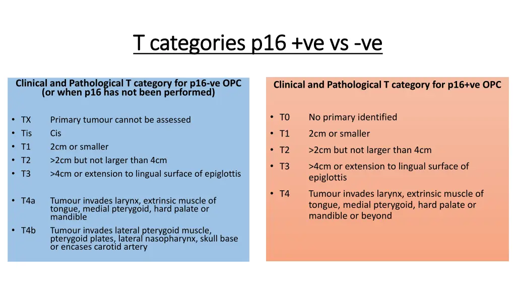 t categories p16 t categories p16 ve