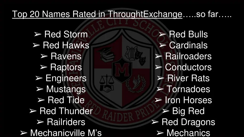top 20 names rated in throughtexchange so far