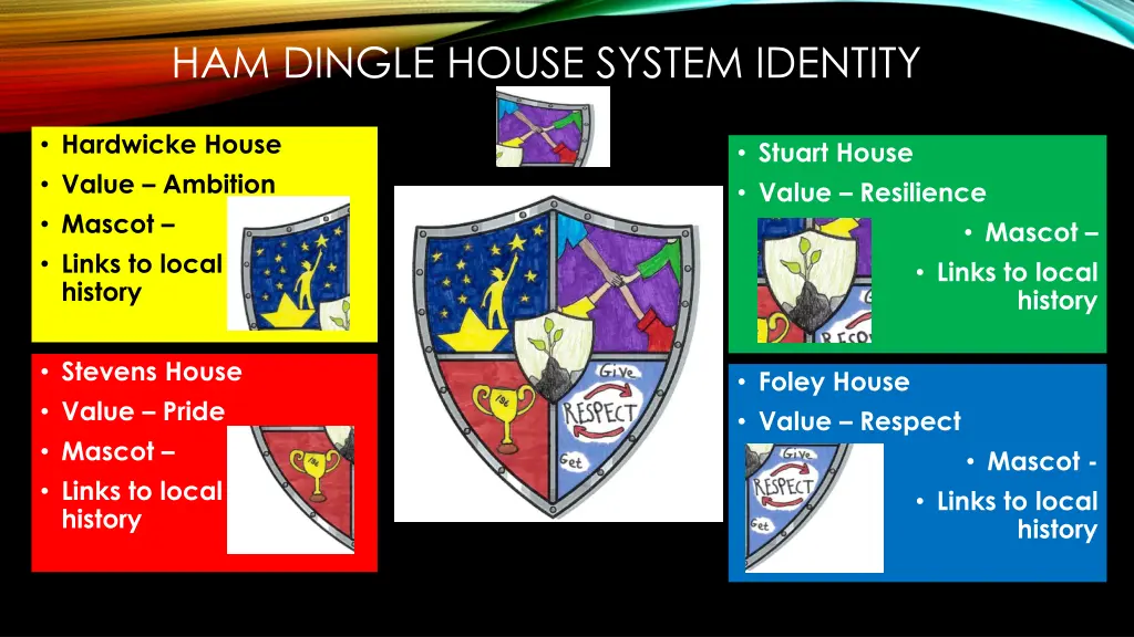 ham dingle house system identity