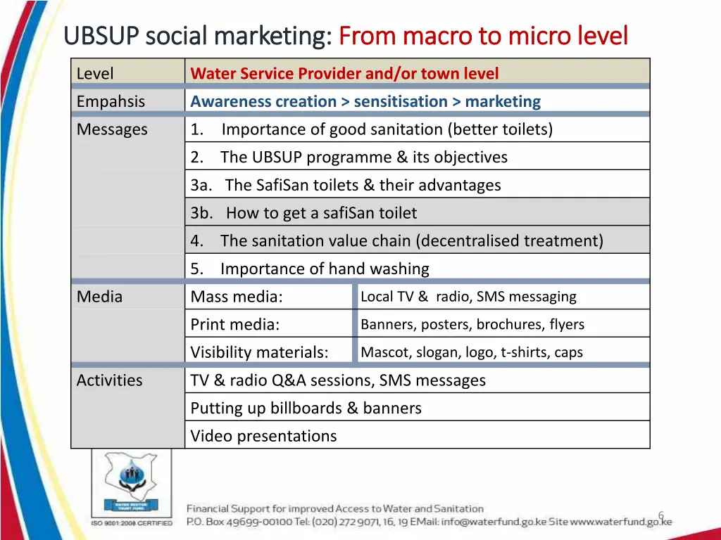 ubsup social marketing ubsup social marketing 1